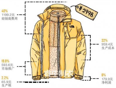 專業(yè)沖鋒衣廠家?guī)闫饰鰶_鋒衣價格構(gòu)成